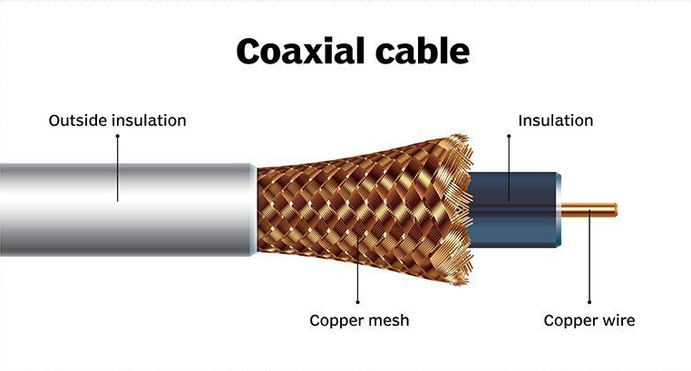 Coaxial Cable
